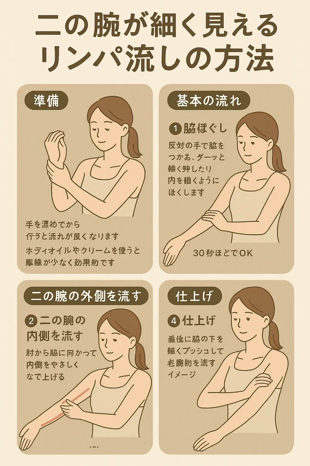 部分痩せは、超音波リンパ流し60分がおすすめ！